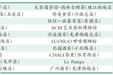 30家“羊城最美商铺”名单来了图片