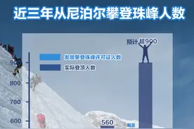 潮汐表丨普通人登一次珠峰，需要花费多少钱？图片