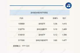 行业风向标 | 英伟达为游戏提供定制AI服务，原生AI游戏落地将受关注图片