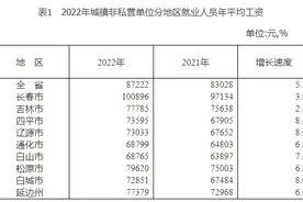 吉林省2022年城镇非私营单位就业人员年平均工资出炉！这个行业最高图片