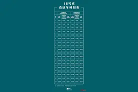 可卡点乘车直达天府机场！成都地铁18号线直达列车发车时间表来了图片