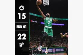 凯尔特人三分10中0首节仅得15分，落后热火7分图片
