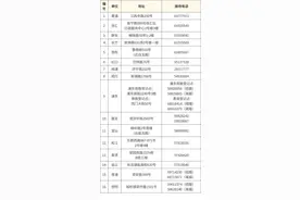 6月1日起上海婚姻登记可“跨省通办” 收好这份指南图片