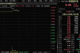 突然暴拉，封单一度近150万手，千亿“神车”发生啥事？脑机接口热度爆棚，两龙头一字板，高增长概念股出炉图片