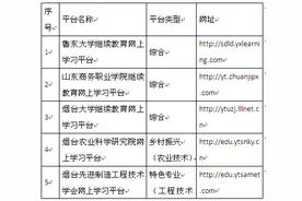 2023年专业技术人员继续教育开始啦 截至12月31日图片
