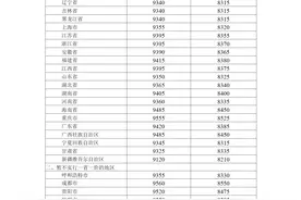 今晚，油价上调！图片