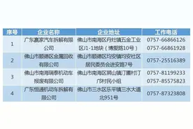 清理“僵尸车”！佛山对废弃汽车出手了→图片