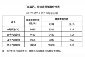 今晚油价小幅上调！广东92#汽油最高零售价7.55元/升图片