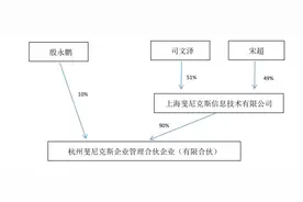 威龙股份原第一大股东不断“抽身”，新接盘者隐现淄博国资“身影”图片