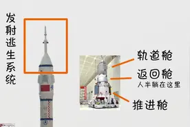 “神舟”和“天舟”，怎样一眼就认出来？图片