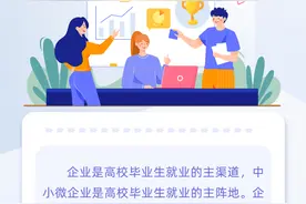 @毕业生 速领，福建有这些补贴！图片