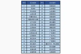 6月1日起，“交管12123”APP上线轻微交通事故视频快处新业务！图片