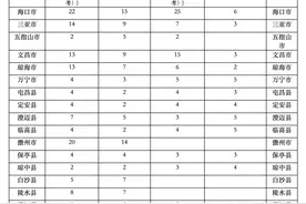 @海南高考生 海南计划招收农村订单定向免费医学生401人图片