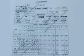 “女子称被冒名办信用卡致欠款17万”续：正进行笔迹司法鉴定图片