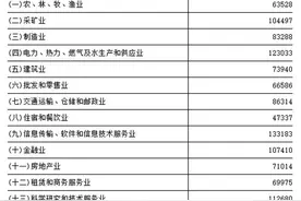 最新！2022年河北省城镇单位就业人员平均工资出炉图片