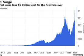 市值5个月暴涨6300亿美元，估值反而下降！英伟达究竟是贵了还是便宜了？华尔街已经“吵翻”图片