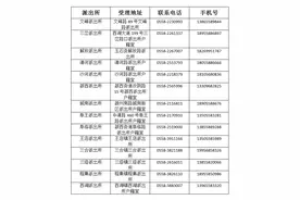 阜阳多地宣布：为这些人开绿色通道！图片