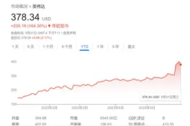 英伟达还能再涨超三成！美银这么说……图片