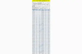 福州初三质检排位表发布！往年录取分数对应质检是多少分？图片