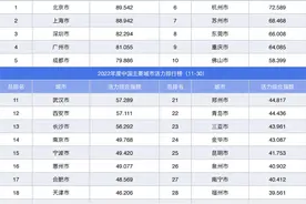 中山人有多爱玩？全国第三！图片