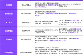 六大基金代销平台对比：排名功能进化，买方思维显现图片