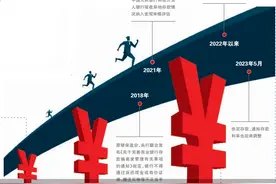 高息异地揽储：最后的“蜜糖”？图片