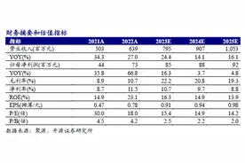 【深度】天力复合873576.BJ：爆炸复合板市占第一，引领核电、电子多行业国产替代|开源北交所研究图片