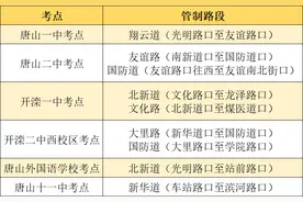 事关高考，河北多地最新通知：调休！免费！不限行……图片
