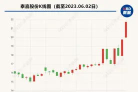 苹果2022供应链企业名单更新  这些A股上市公司缘何被纳入、剔除？图片