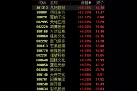 小冰公司首批“克隆人”提前上线，“AI+虚拟数字人”行业规模有望快速增长图片