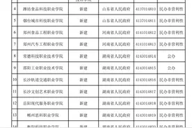 2023年度第二批实施专科教育高等学校备案名单公布图片