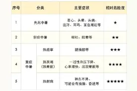 热到融化！广州近半个月超60人中暑图片