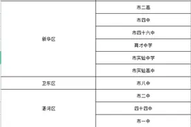 2023护航高考 | 接送考生“即停即下即走”、考场周边不鸣笛……图片