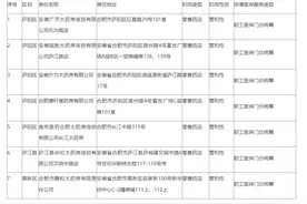 公示！合肥市拟新增职工门诊统筹医保定点零售药店图片