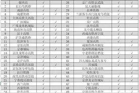 长三角“高铁月票”再上新！高铁“公交化”逐渐形成图片