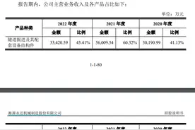 永达股份IPO即将上会：与第一大客户数据“打架”  存在大量劳动争议等用工纠纷图片