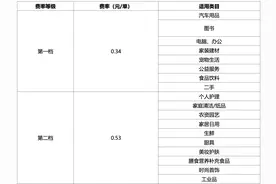 视频号运费险正式上线，首次投保根据经营类目有5档选择图片