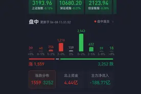 早盘养殖业板块发力涨逾2%，机构：A股市场有望触底回升图片