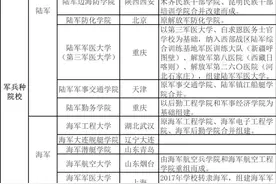 27所军校报考指南，附体检标准图片