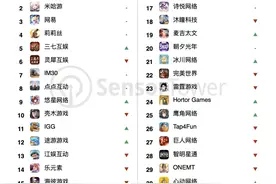 米哈游找到了第二个“原神”，腾讯网易该紧张了？图片