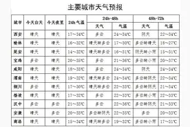 西安又要下雨了！具体时间……图片