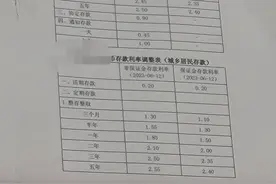 股份行下调存款利率进度不一：有银行已在本周调降，多家银行表示将在下周一行动图片