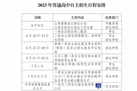 2023年深圳市普通高中自主招生报名今日开始！图片