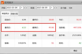 “抱大腿”股价一飞冲天！英伟达A股“朋友圈”虚虚实实，到底谁在合作谁在澄清？图片