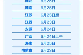转给考生！2023年高考查分时间汇总图片