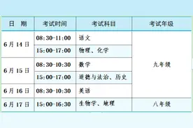 事关中考！阜阳市教育局重要提醒！图片