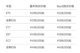 蔚来全系车型降价3万元，取消终身免费换电政策图片