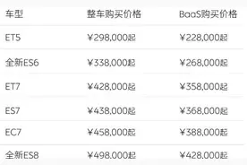 蔚来全系降价3万！取消免费换电权益，李斌两个月前曾说参与不了价格战图片