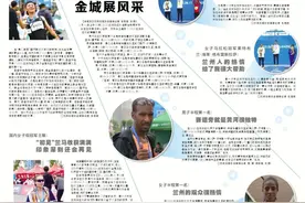 2023兰州马拉松特刊丨顶尖选手，金城展风采图片