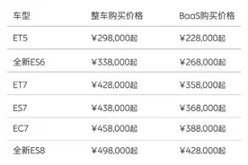“不降价”的蔚来全系降价3万元 蔚来创始人李斌回应图片